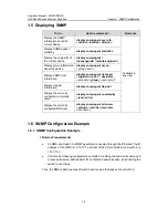 Preview for 955 page of H3C H3C S5600 Series Operation Manual