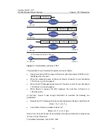 Preview for 967 page of H3C H3C S5600 Series Operation Manual