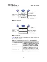 Preview for 969 page of H3C H3C S5600 Series Operation Manual