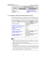 Preview for 1006 page of H3C H3C S5600 Series Operation Manual