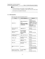 Preview for 1047 page of H3C H3C S5600 Series Operation Manual