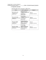 Preview for 1054 page of H3C H3C S5600 Series Operation Manual