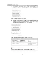 Preview for 1062 page of H3C H3C S5600 Series Operation Manual