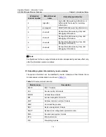 Preview for 1090 page of H3C H3C S5600 Series Operation Manual