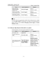 Preview for 1101 page of H3C H3C S5600 Series Operation Manual