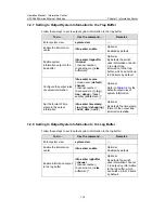 Preview for 1103 page of H3C H3C S5600 Series Operation Manual