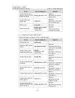 Preview for 1179 page of H3C H3C S5600 Series Operation Manual