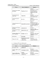 Preview for 1180 page of H3C H3C S5600 Series Operation Manual