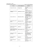 Preview for 1181 page of H3C H3C S5600 Series Operation Manual