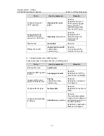 Preview for 1182 page of H3C H3C S5600 Series Operation Manual