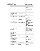 Preview for 1183 page of H3C H3C S5600 Series Operation Manual