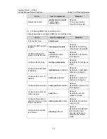 Preview for 1184 page of H3C H3C S5600 Series Operation Manual