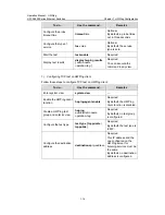 Preview for 1185 page of H3C H3C S5600 Series Operation Manual