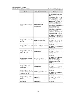 Preview for 1186 page of H3C H3C S5600 Series Operation Manual