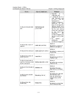 Preview for 1188 page of H3C H3C S5600 Series Operation Manual