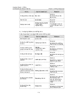 Preview for 1189 page of H3C H3C S5600 Series Operation Manual