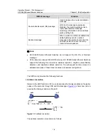 Preview for 1218 page of H3C H3C S5600 Series Operation Manual