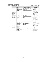 Preview for 1222 page of H3C H3C S5600 Series Operation Manual