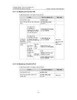 Preview for 1263 page of H3C H3C S5600 Series Operation Manual