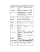 Preview for 4 page of H3C H3C S7500E Series Command Manual