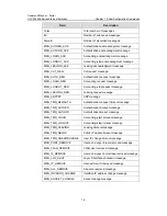 Preview for 993 page of H3C H3C S7500E Series Command Manual