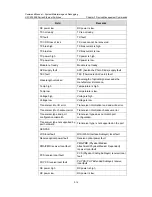 Preview for 1377 page of H3C H3C S7500E Series Command Manual