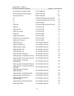 Preview for 1524 page of H3C H3C S7500E Series Command Manual