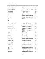 Preview for 1562 page of H3C H3C S7500E Series Command Manual