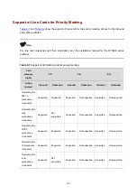 Preview for 79 page of H3C H3C S7500E Series Configuration Manual