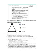 Предварительный просмотр 77 страницы H3C H3C S7500E-X Configuration Manual