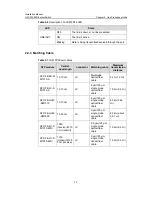 Preview for 46 page of H3C H3C S7503 S7506 AND S7506R SWITCH Installation Manual