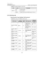 Preview for 59 page of H3C H3C S7503 S7506 AND S7506R SWITCH Installation Manual