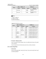 Preview for 91 page of H3C H3C S7503 S7506 AND S7506R SWITCH Installation Manual