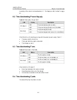 Предварительный просмотр 132 страницы H3C H3C S7503 S7506 AND S7506R SWITCH Installation Manual