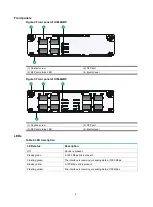 Preview for 12 page of H3C HIM-16GBP Interface Manual