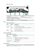 Preview for 20 page of H3C HIM-16GBP Interface Manual