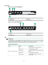 Preview for 32 page of H3C HIM-16GBP Interface Manual