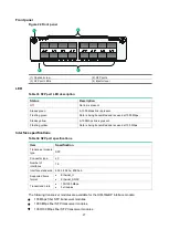 Preview for 34 page of H3C HIM-16GBP Interface Manual