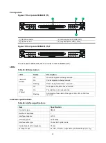 Preview for 38 page of H3C HIM-16GBP Interface Manual