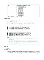 Preview for 48 page of H3C HIM-16GBP Interface Manual