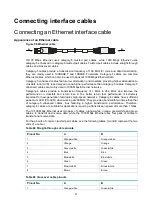 Preview for 68 page of H3C HIM-16GBP Interface Manual