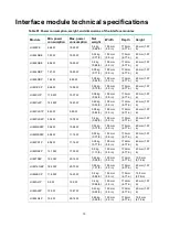 Preview for 80 page of H3C HIM-16GBP Interface Manual