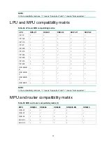 Preview for 84 page of H3C HIM-16GBP Interface Manual