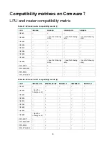 Preview for 86 page of H3C HIM-16GBP Interface Manual