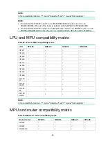 Preview for 87 page of H3C HIM-16GBP Interface Manual