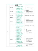 Preview for 96 page of H3C HIM-16GBP Interface Manual