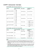 Preview for 99 page of H3C HIM-16GBP Interface Manual