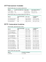 Preview for 100 page of H3C HIM-16GBP Interface Manual