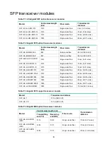 Preview for 101 page of H3C HIM-16GBP Interface Manual