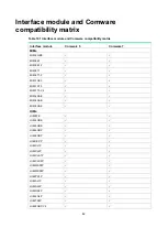 Preview for 89 page of H3C HIM-8FE Interface Manual